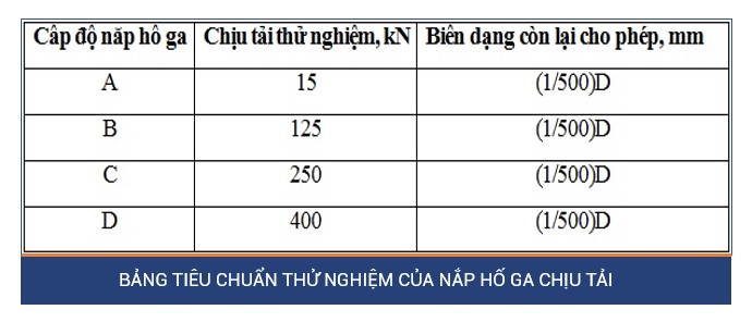 tải trọng của nắp hố ga composite