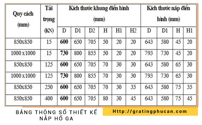 bảng chịu lực của nắp hố ga