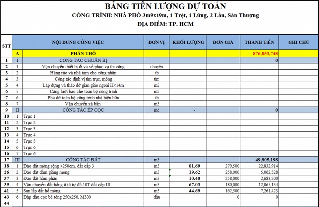 Một bảng kết toán dự tính chi phí đơn giá xây nhà phố. 